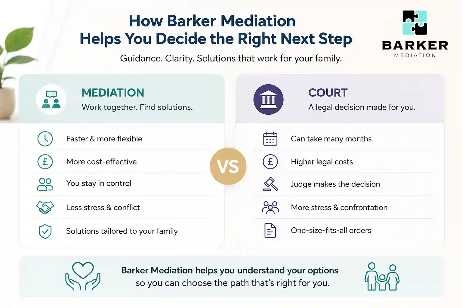 How Can Barker Mediation Help Me Decide the Right Next Step Bournemouth?
